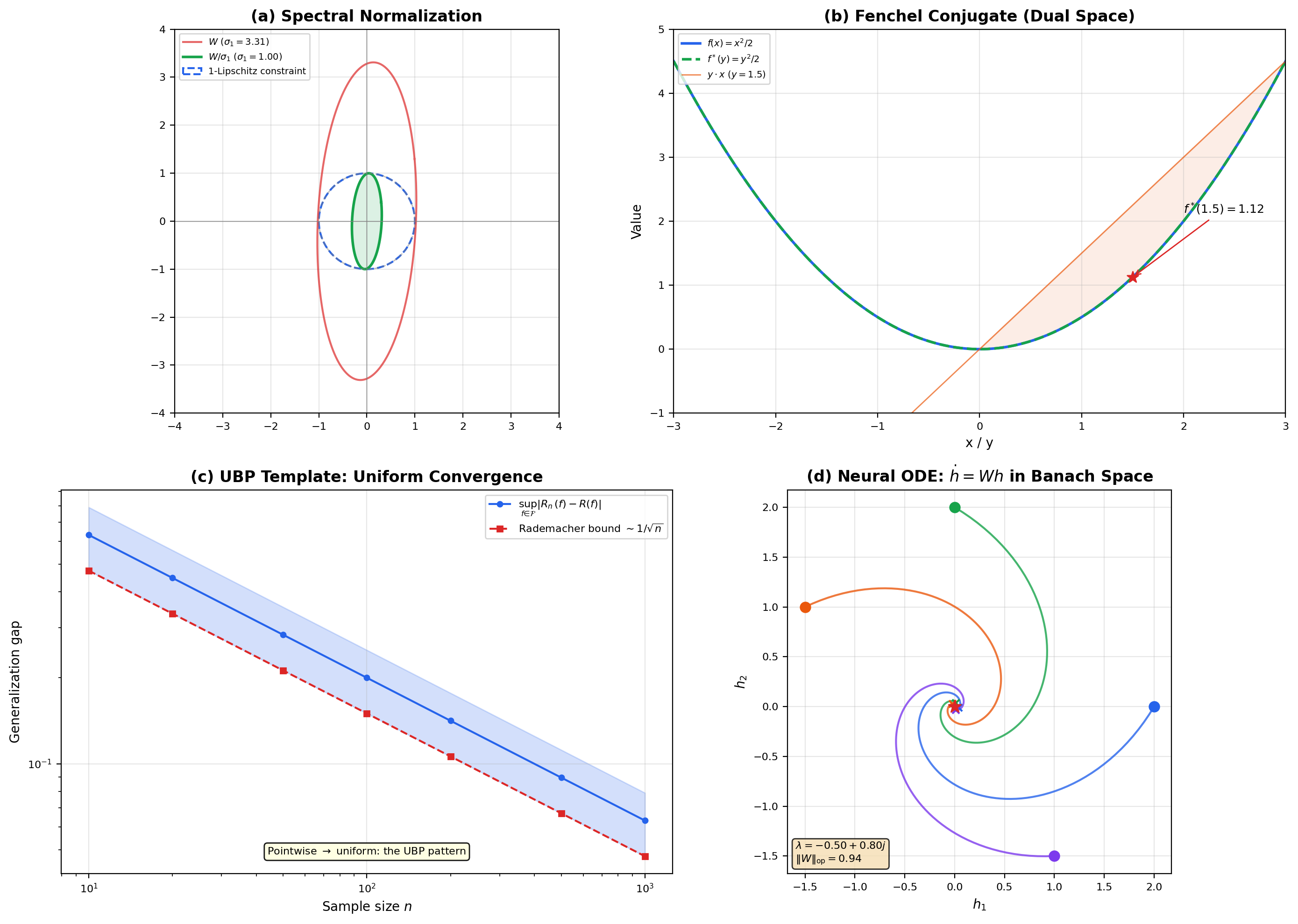 ML connections for Banach spaces