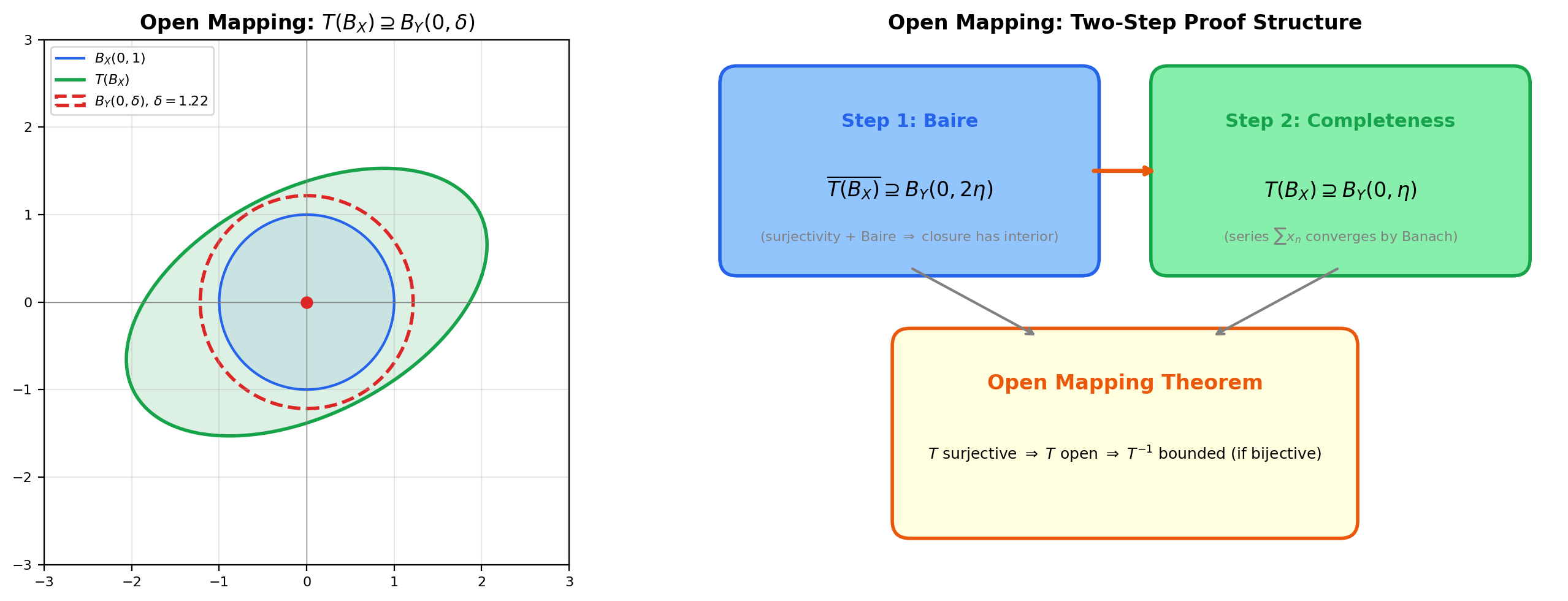 Open Mapping Theorem visualization