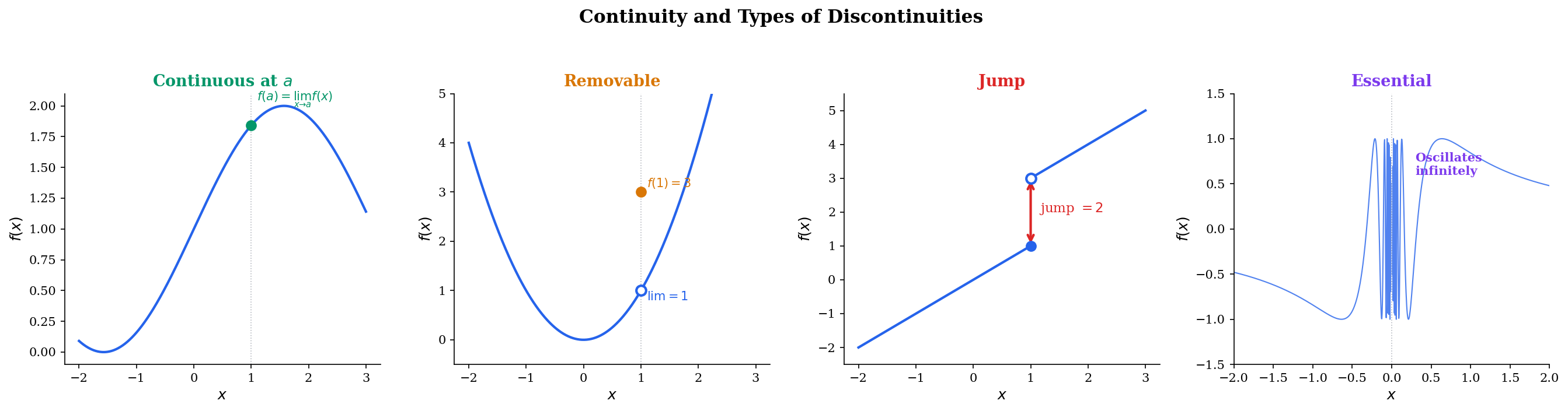 Continuity types