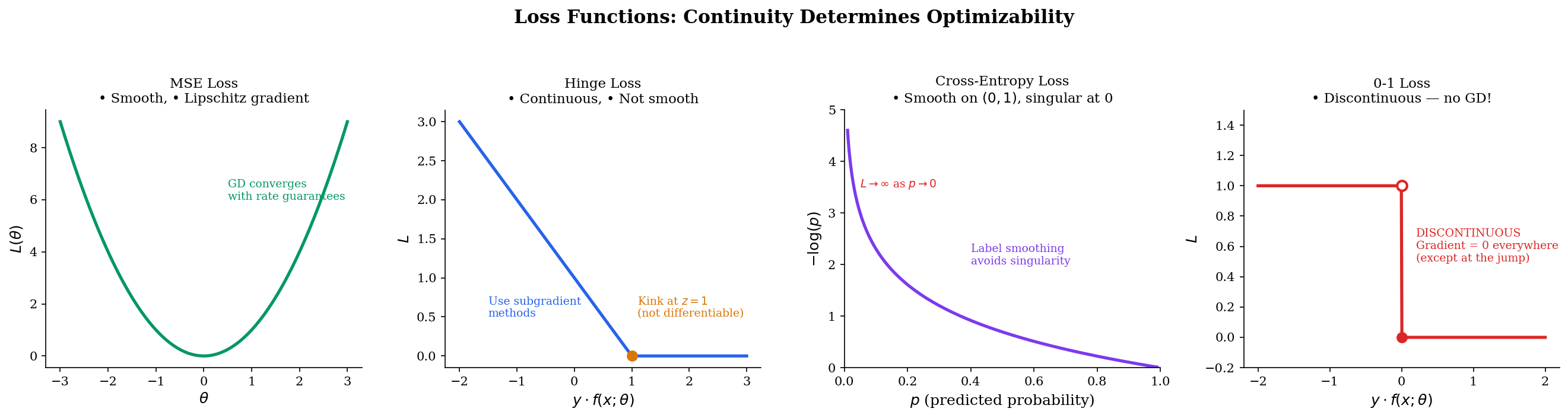 Loss landscape continuity