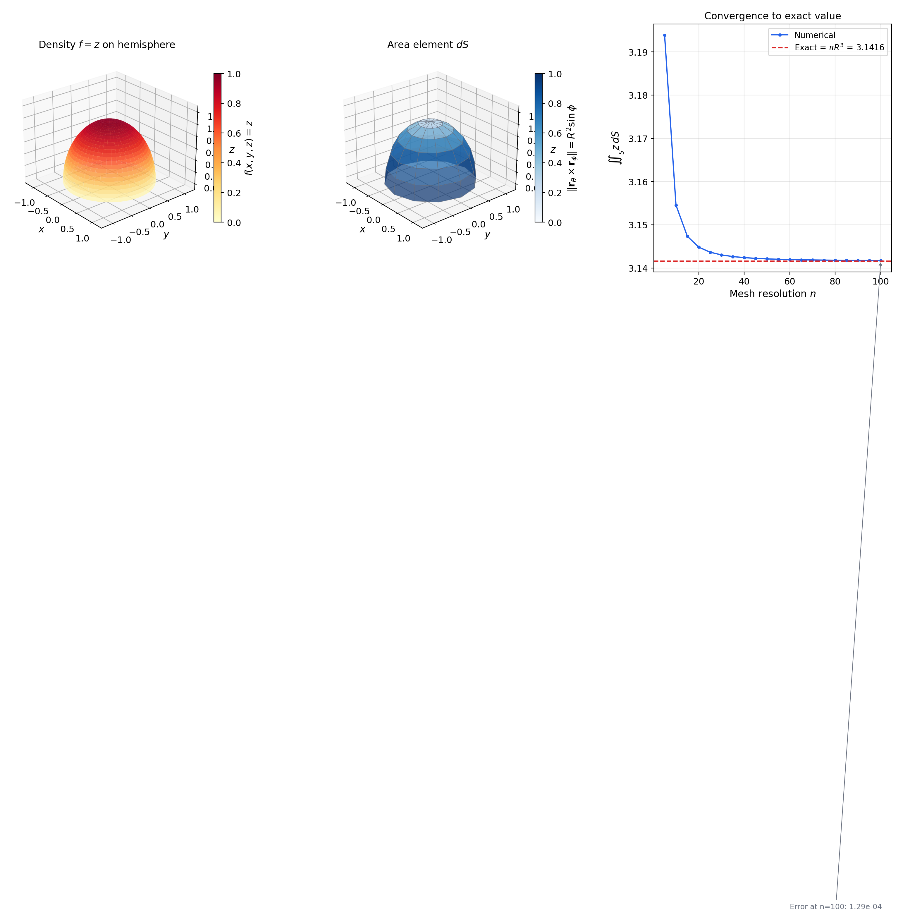 Scalar surface integral as mass of a thin shell with varying density